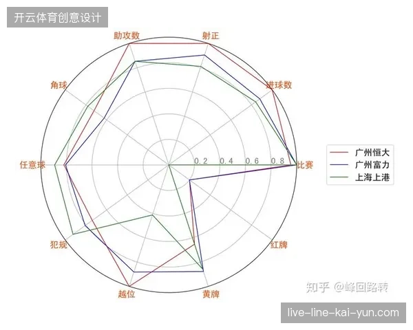 中超联赛深度挖掘实时技术统计，打通运动员健康档案与版权交易的关联通路